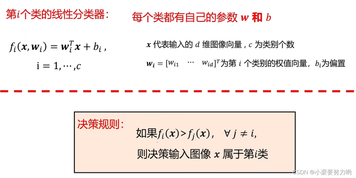 [CV-Learning] Linear Classifier (SVM Basics)