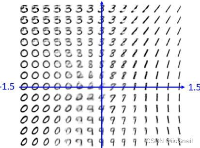 [learning notes - Li Hongyi] Gan (generation of confrontation network) full series (I)