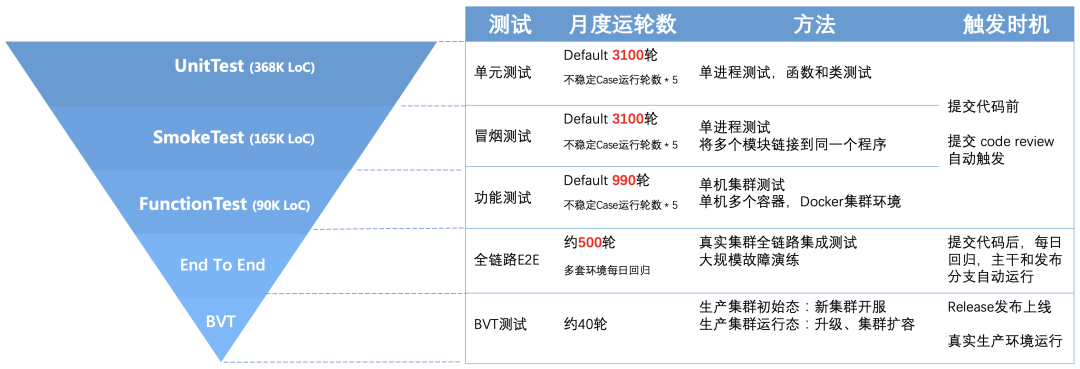 如何低成本修bug？测试左移给你答案