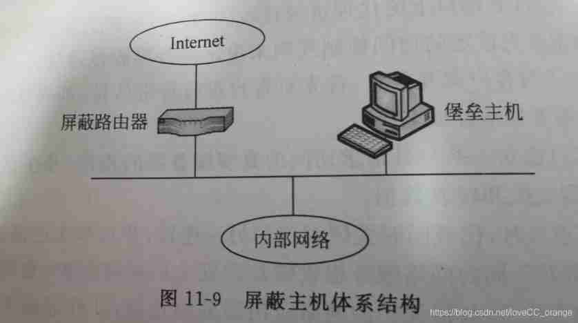 Summary of Shanghai Jiaotong University postgraduate entrance examination module firewall technology