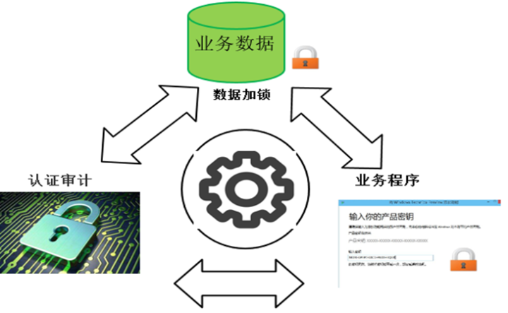 Significance and measures of encryption protection for intelligent terminal equipment