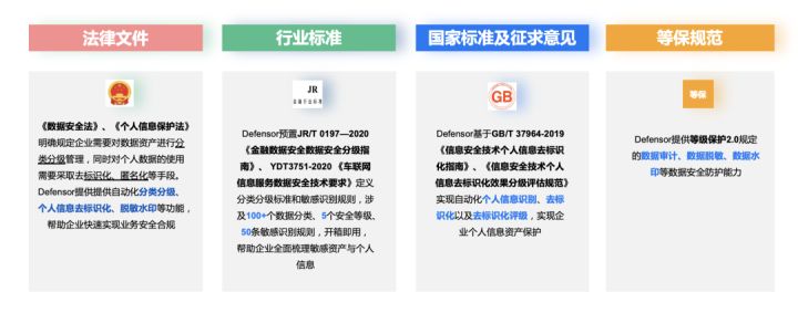 星环科技数据安全管理平台 Defensor重磅发布