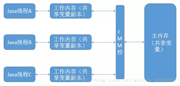 你真的了解volatile关键字吗？