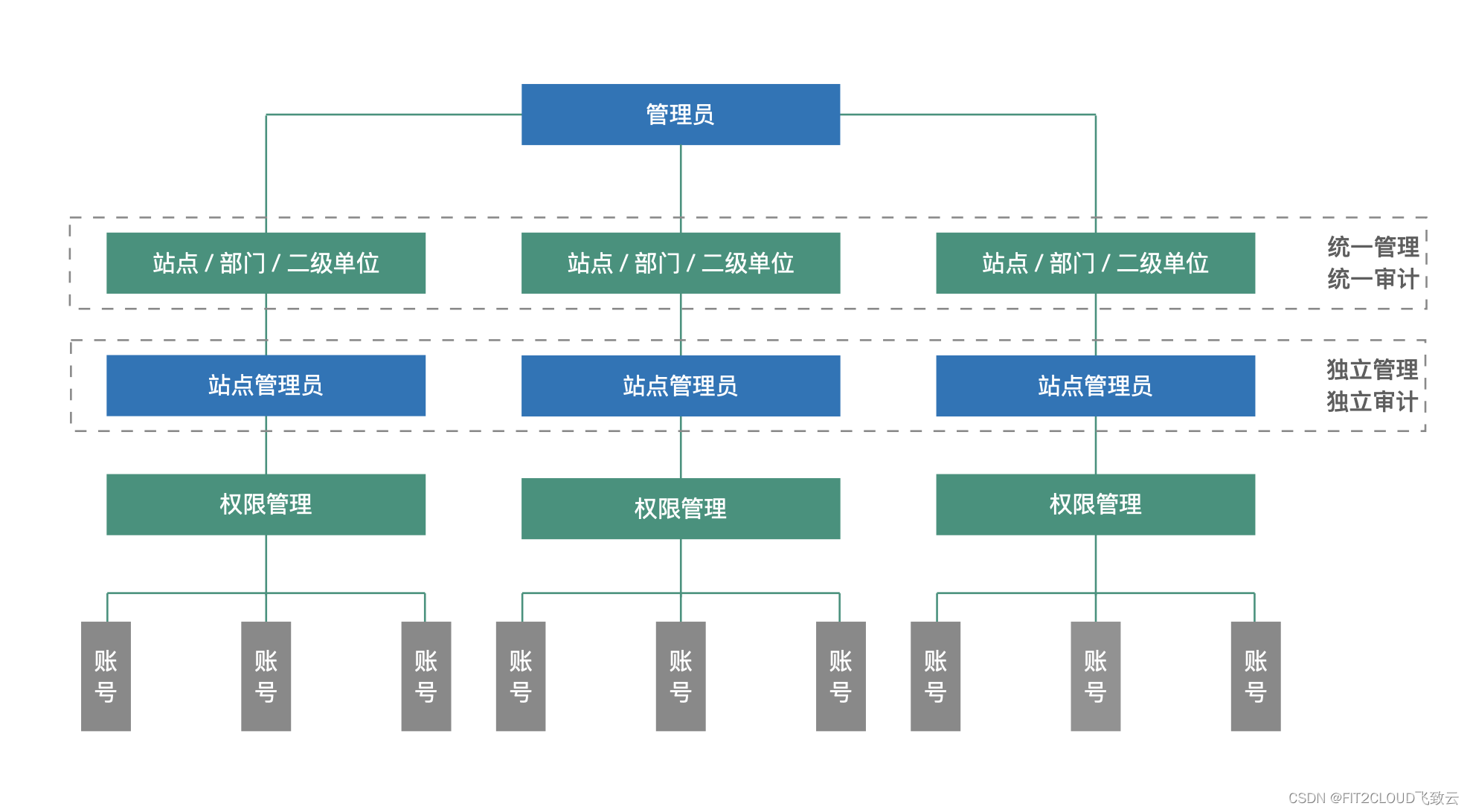 社区分享｜腾讯海外游戏基于JumpServer构建游戏安全运营能力