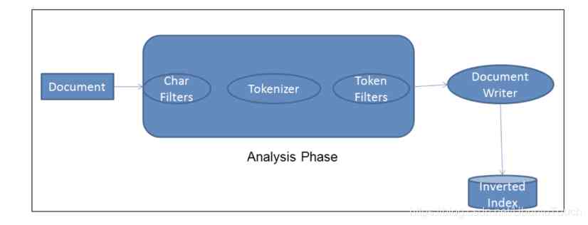 ElasticSearch 集群基本概念及常用操作汇总（建议收藏）