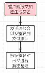 Third party payment interface design