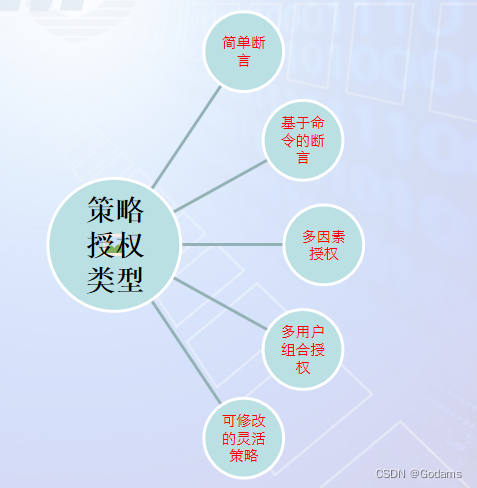 【可信计算】第十三次课：TPM扩展授权与密钥管理