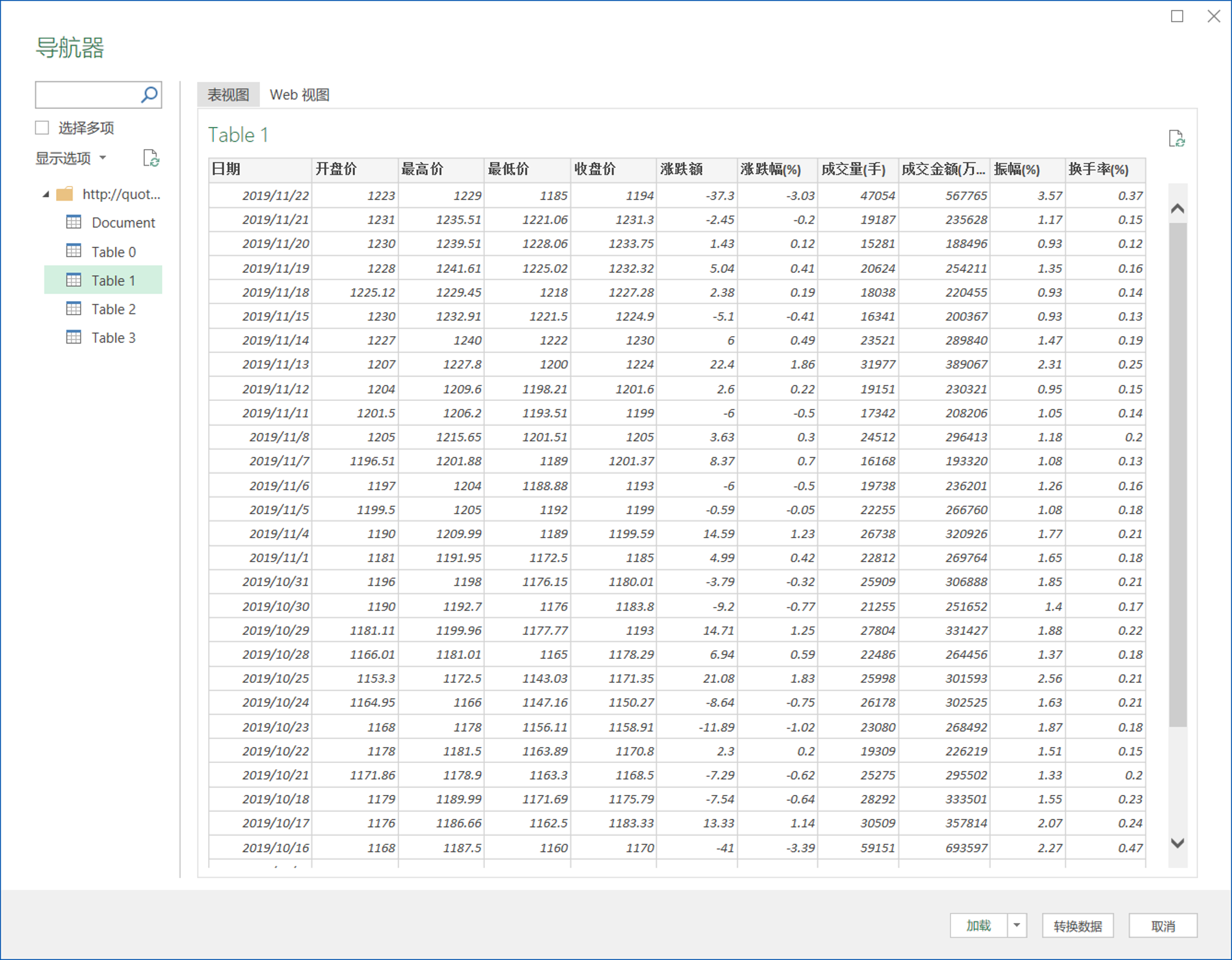 用 Excel 爬取网络数据的四个小案例