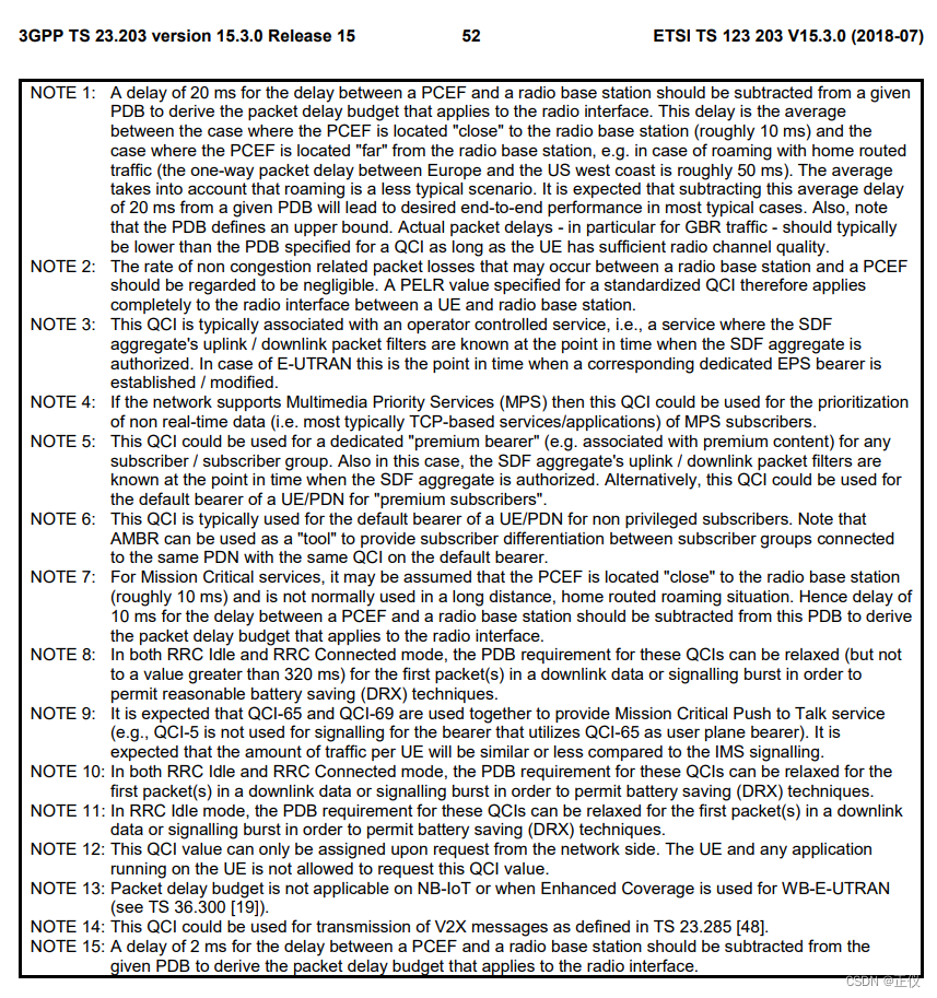 Standardized QCI characteristics