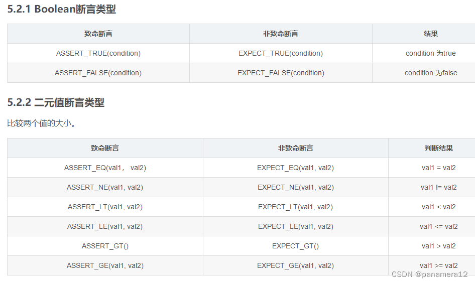 Usage of test macro of GTEST