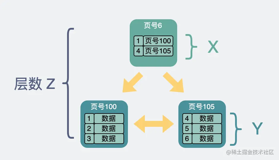  How to calculate the total number of rows 