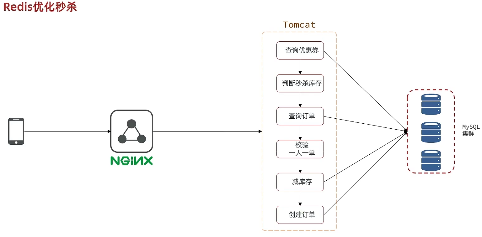 Redis总结_实战篇