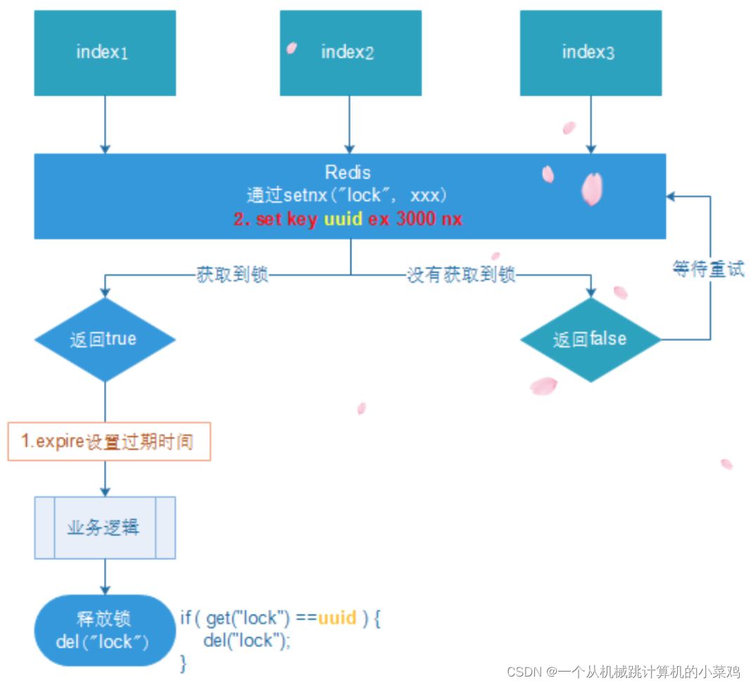 [外链图片转存失败,源站可能有防盗链机制,建议将图片保存下来直接上传(img-3AU8uD3X-1659268609811)(C:\Users\王率宇\AppData\Roaming\Typora\typora-user-images\image-20220731171930533.png)]