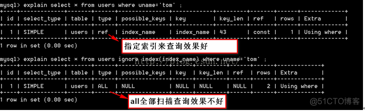 mysql索引_主键_02