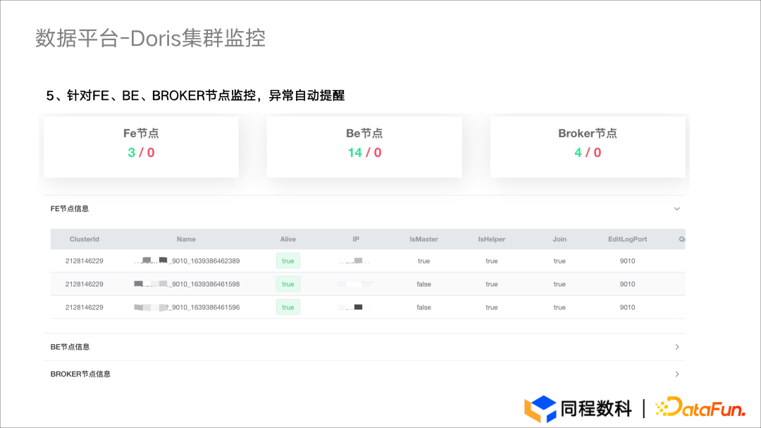 Application practice | the efficiency of the data warehouse system has been comprehensively improved! Data warehouse construction based on Apache Doris in Tongcheng digital Department