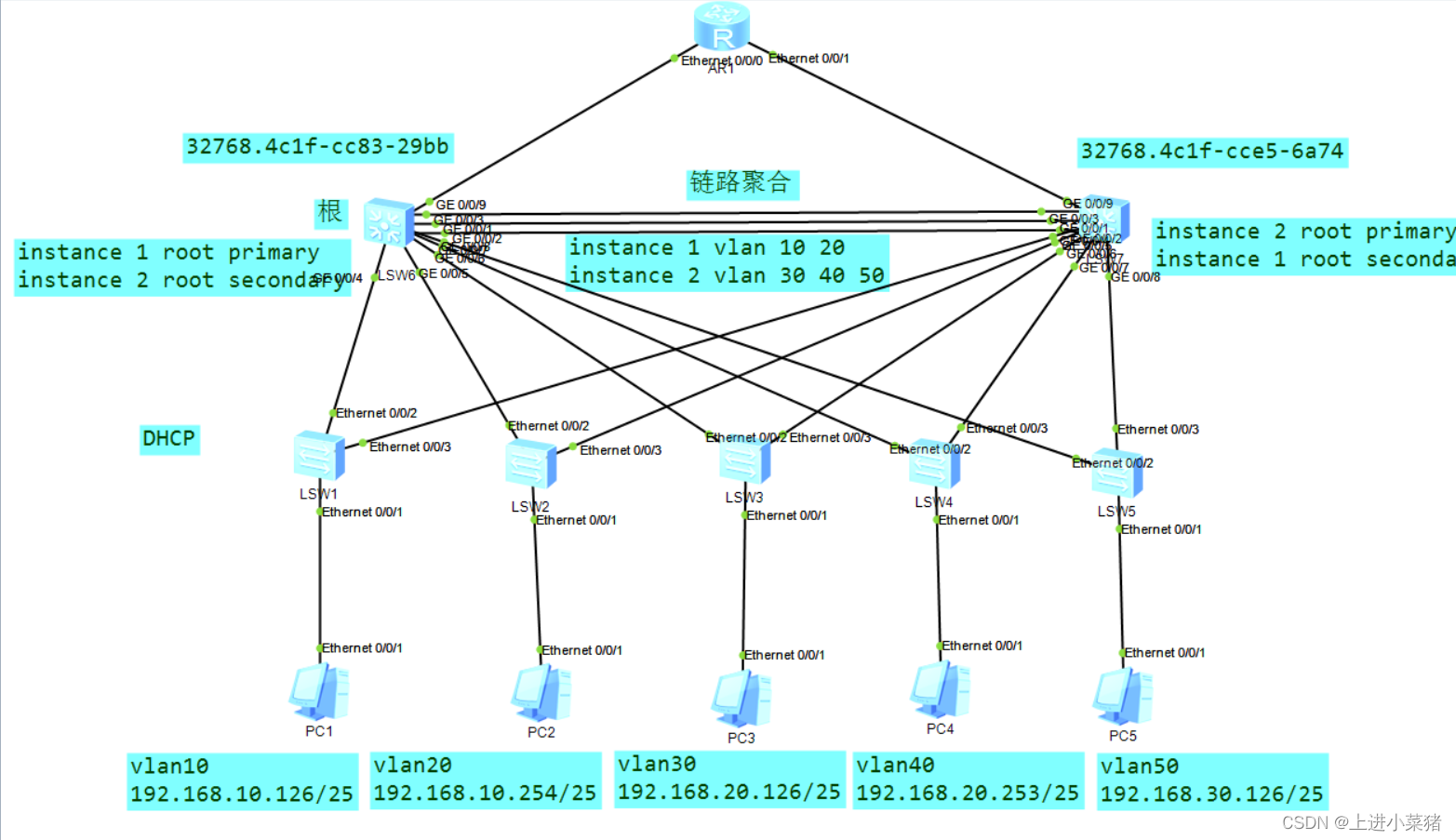 Detailed explanation of MSTP protocol configuration on Layer 3 switches [Huawei eNSP experiment]