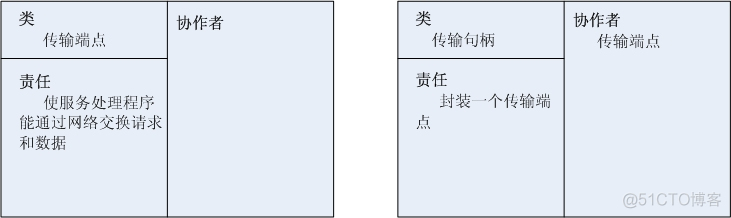  Concurrent network modularization Reading notes turn _ Asynchronous operations _06