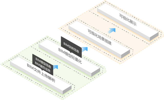  Figure flutter software digital twin | be based on BIM Visual management system of Technology _ Smart city 