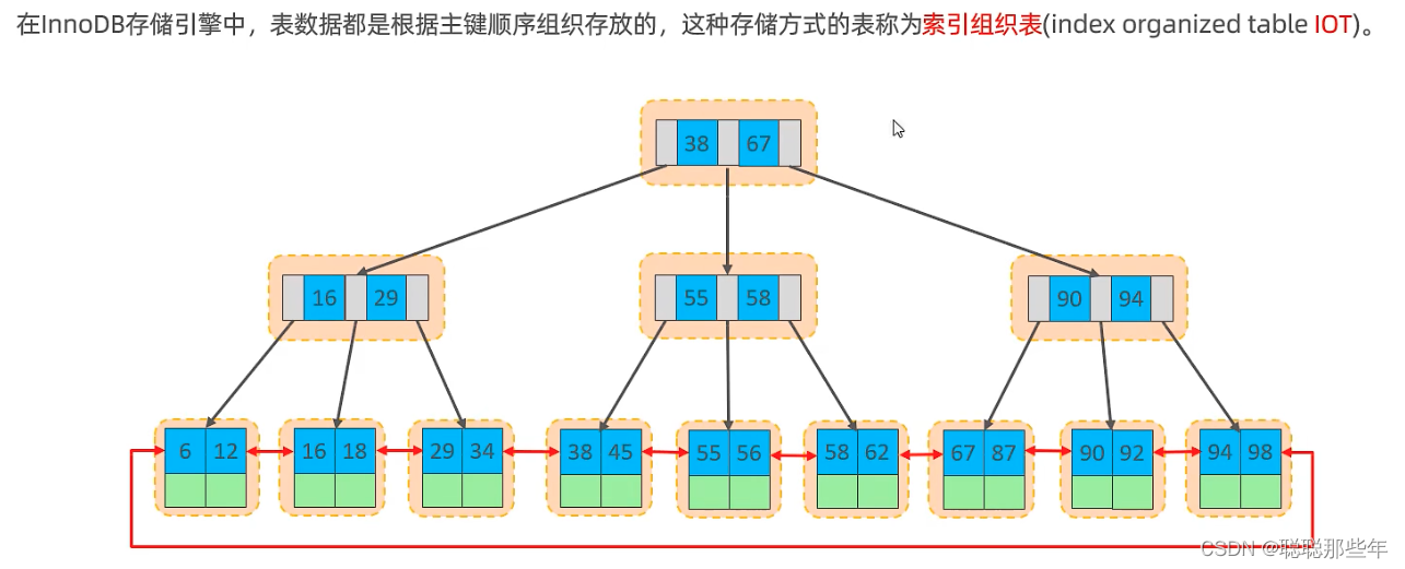 MySQL index optimization