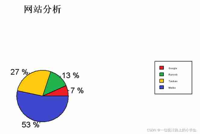 2.2.5 basic sentences of R language drawing