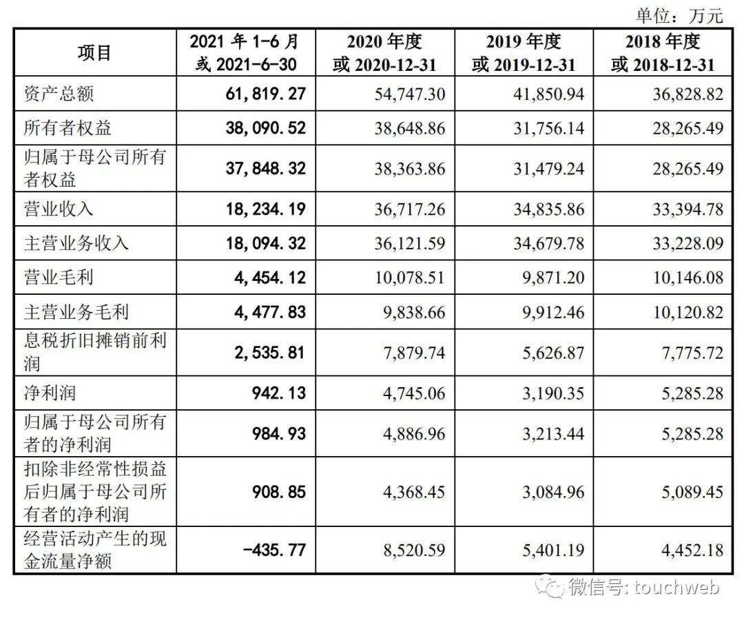 Xingnuochi technology's IPO was terminated: it was planned to raise 350million yuan, with an annual revenue of 367million yuan