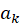 Understanding of law of large numbers and central limit theorem