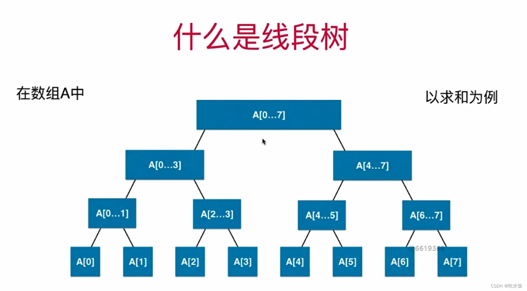 Segmenttree