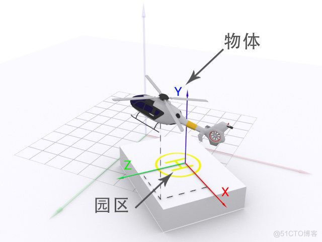 数字孪生园区场景中的坐标知识_世界坐标系_10