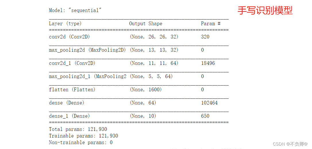 [Deep Learning 21 Days Learning Challenge] Memo: What does our neural network model look like? - detailed explanation of model.summary()