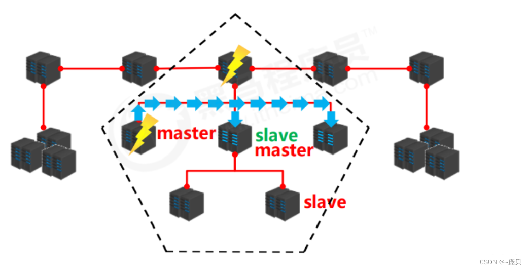 [ Failed to transfer the external chain picture , The origin station may have anti-theft chain mechanism , It is suggested to save the pictures and upload them directly (img-9A7w7f53-1656650576667)(C:/Users/86158/AppData/Roaming/Typora/typora-user-images/image-20220701094912671.png)]