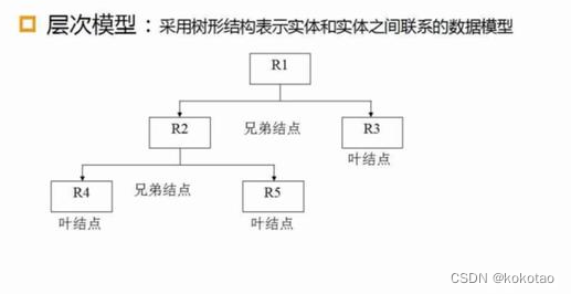 层次模型