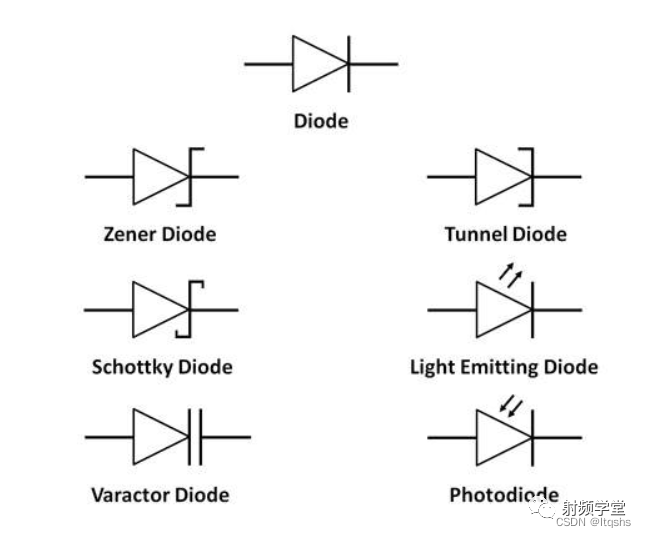 Hardware Basics - diode Basics