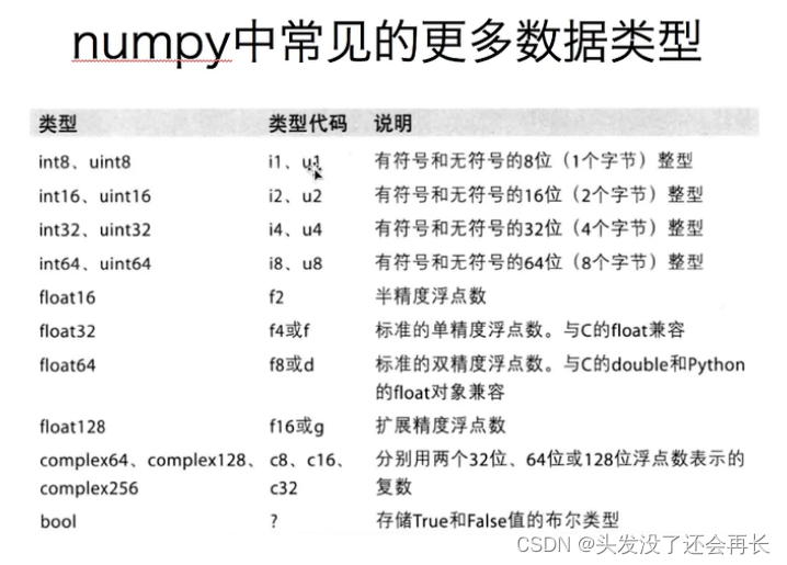 Numpy——1.数组的创建