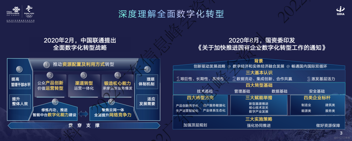 如何做好企业数字化转型？这10份靠谱案例收藏了（附下载）_商业模式_06