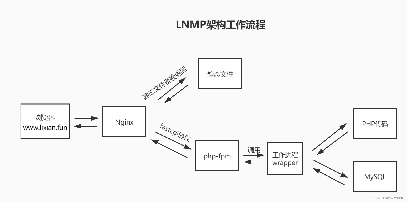 第十七周作业