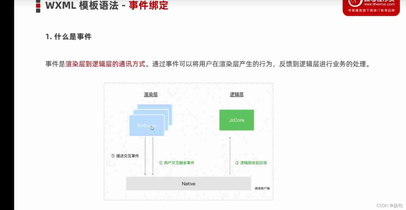 Wxml template syntax