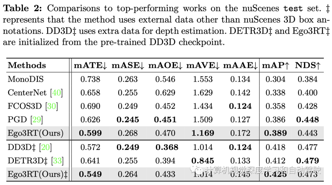 Learn self 3D representation like ray tracing ego3rt