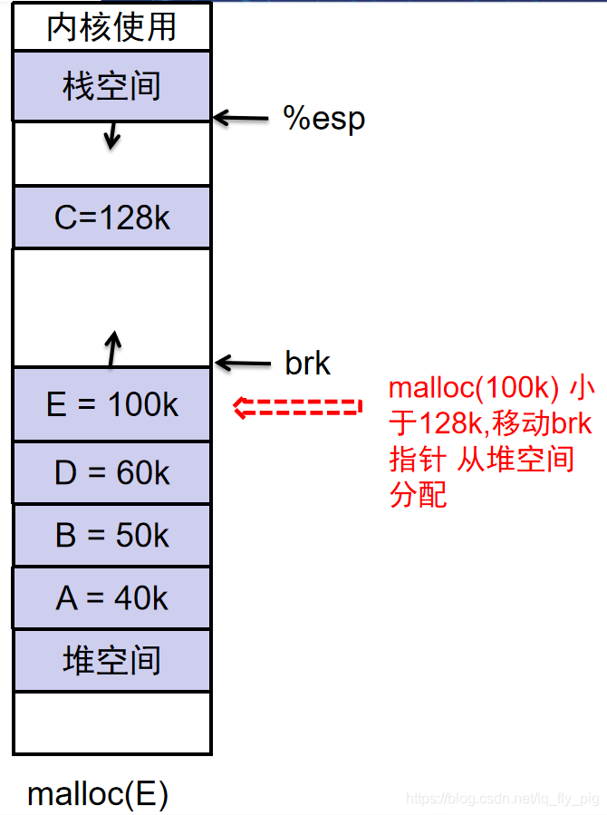 内存申请(malloc)和释放(free)之下篇