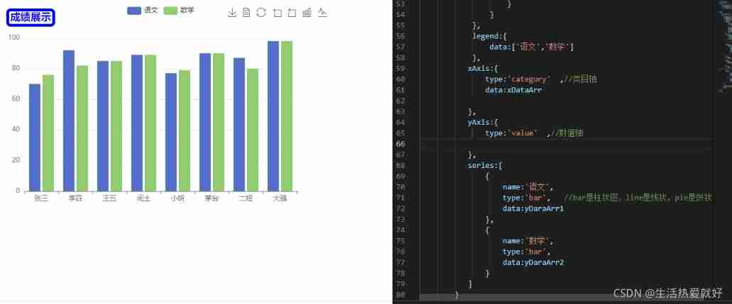 Generic configuration legend