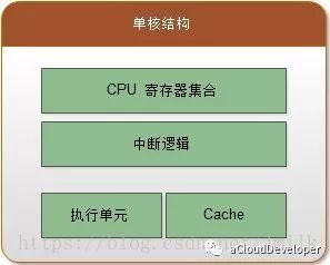 KVM虚拟化技术的-NUMA技术和应用