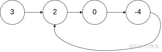 ＜代码随想录二刷＞链表_edn_17