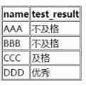 SQL learning - case when then else