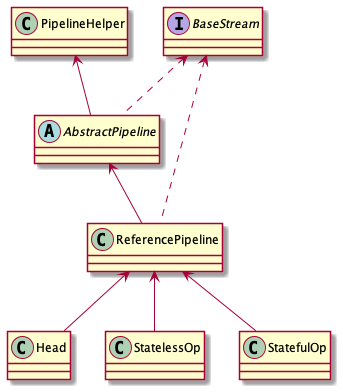 Powerful tool for collection processing