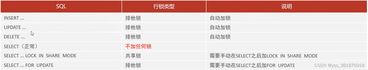 【mysql学习笔记30】锁（非教程）