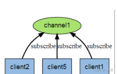 [ Failed to transfer the external chain picture , The origin station may have anti-theft chain mechanism , It is suggested to save the pictures and upload them directly (img-GpVSVwBL-1656468585460)(C:/Users/86158/AppData/Roaming/Typora/typora-user-images/image-20220629092454345.png)]