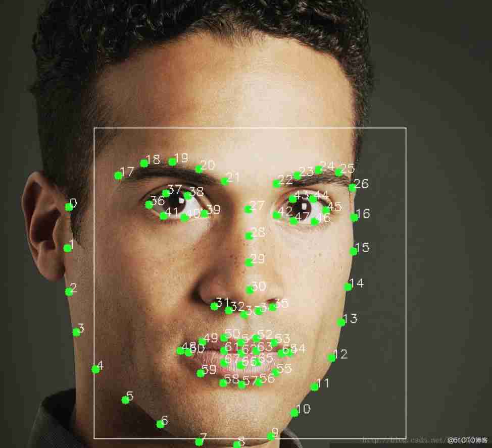 dlib Detect blink times based on camera stream _ Blink times 