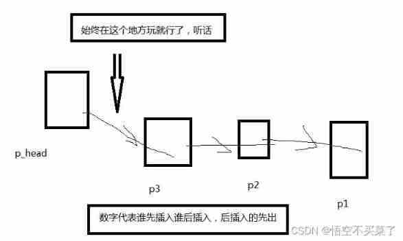 Chain storage of stack