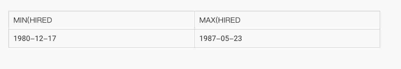 MIN Functions and MAX function 