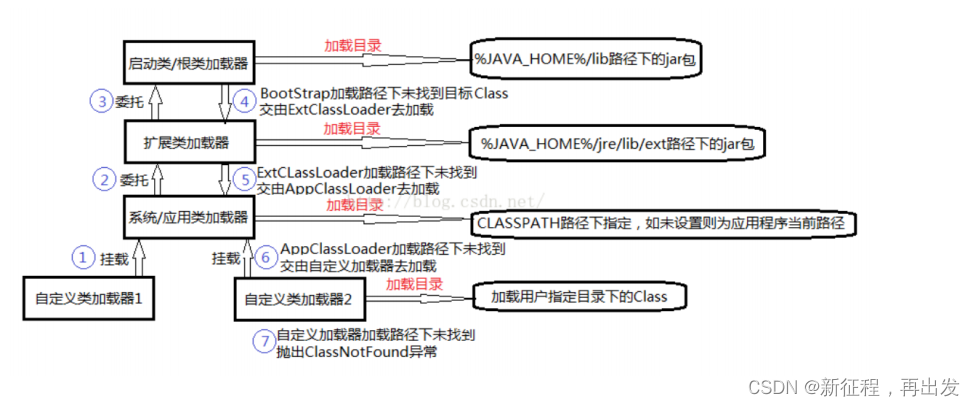 jvm 面试题