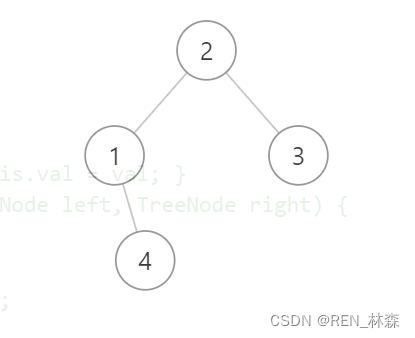 Looting iii[post sequence traversal and backtracking + dynamic planning]